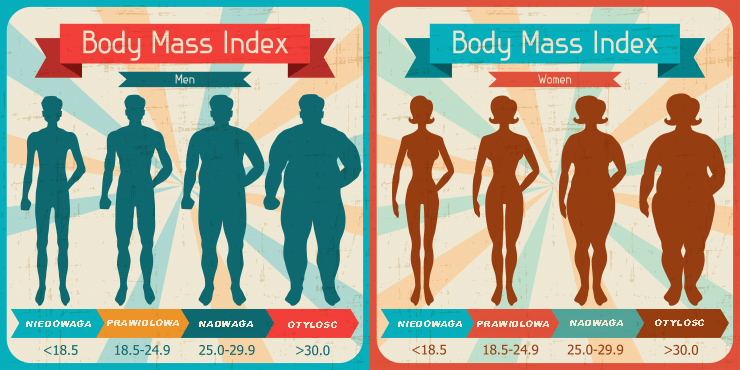 Body mass indeks